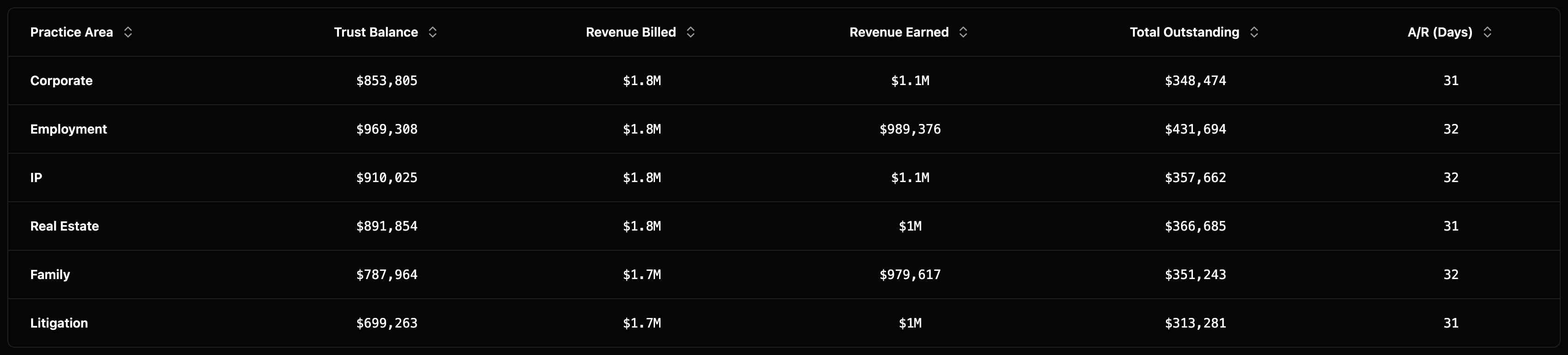 Billing table preview dark