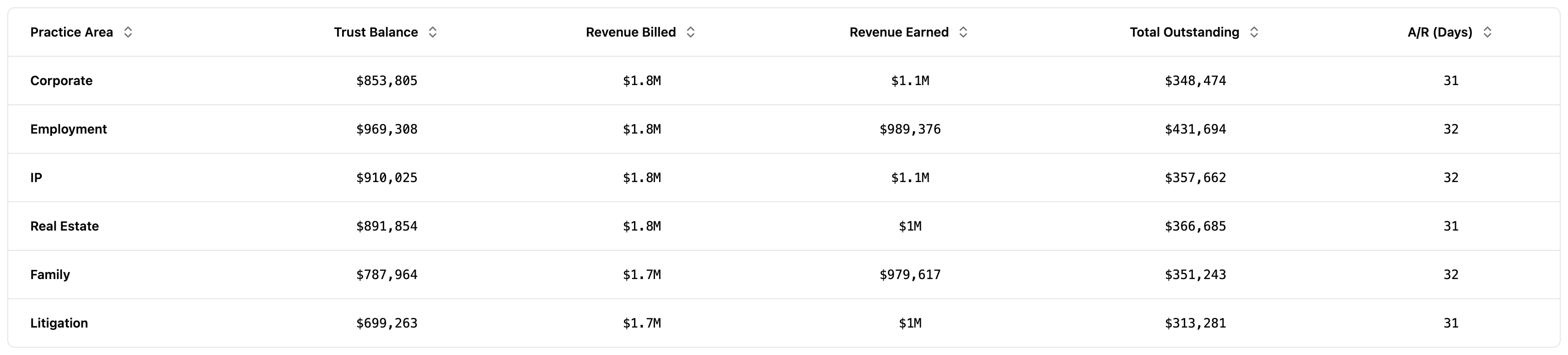 Billing table preview