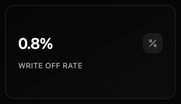 Write-Off Rate preview dark