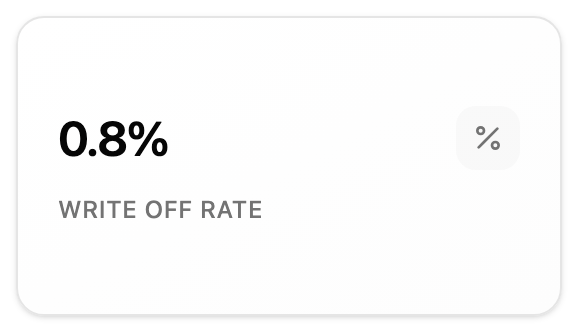 Write-Off Rate preview