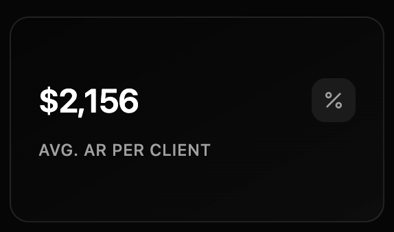 Avg. A/R per Client preview dark