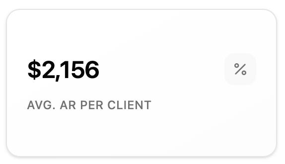 Avg. A/R per Client preview
