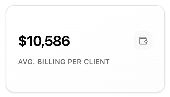 Avg. Billing per Client preview