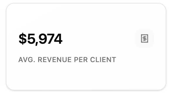 Avg. Revenue per Client preview