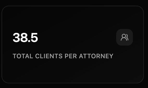 Total Clients per Attorney preview dark