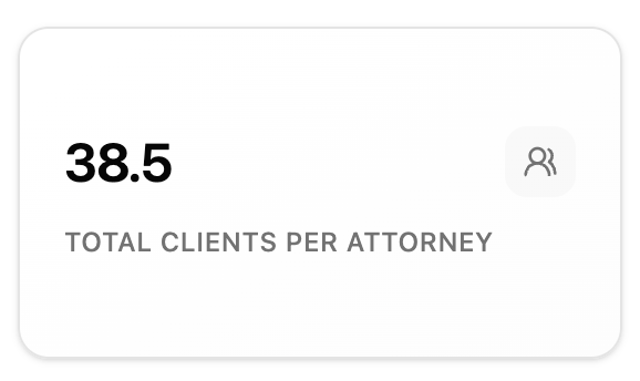 Total Clients per Attorney preview