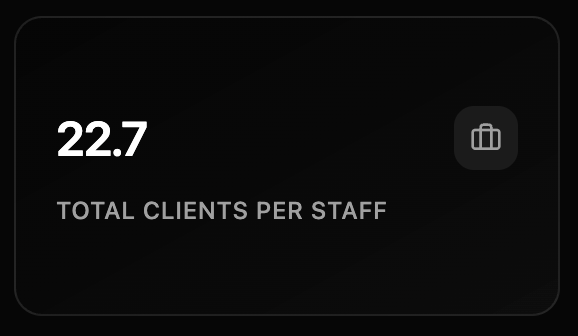 Total Clients per Staff preview dark