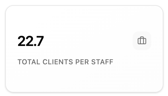 Total Clients per Staff preview
