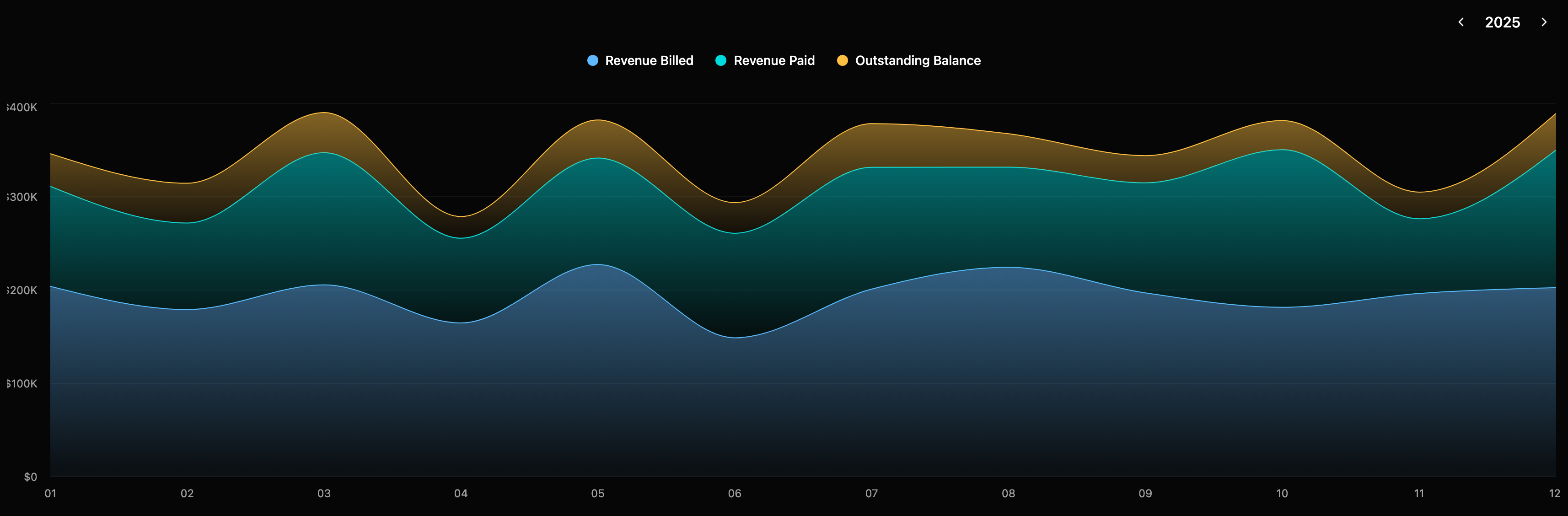 Revenue trendline preview dark