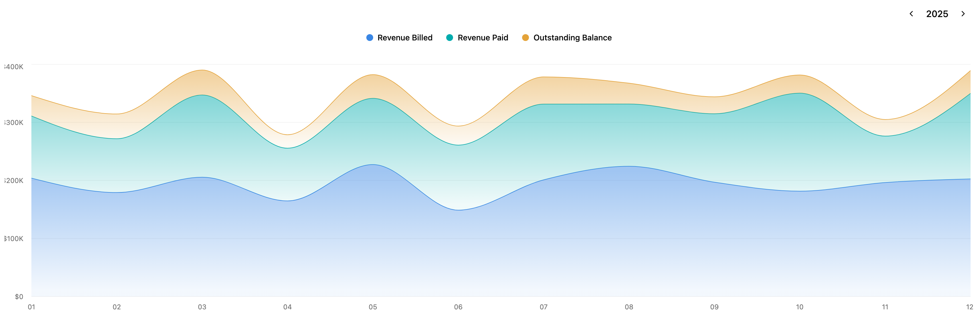 Revenue trendline preview