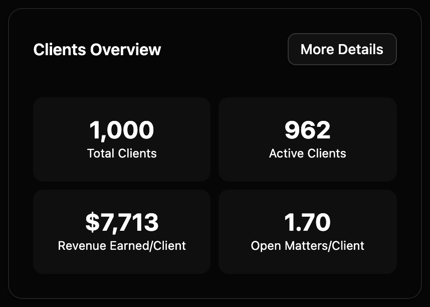 Clients Overview preview dark