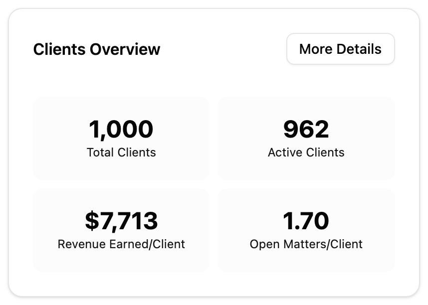 Clients Overview preview