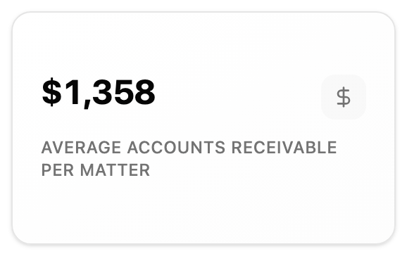 Average Accounts Receivable per Matter preview