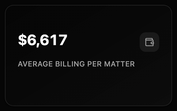 Average Billing per Matter preview dark