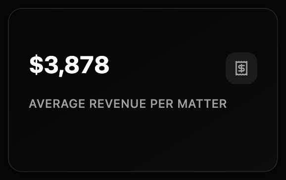 Average Revenue per Matter preview dark