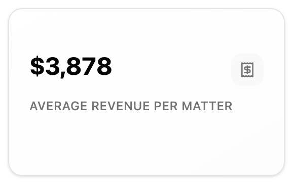 Average Revenue per Matter preview