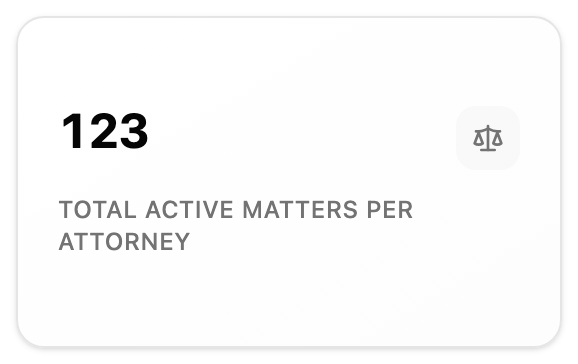 Total Active Matters per Attorney preview