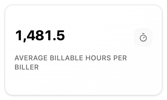 Average Billable Hours per Biller preview