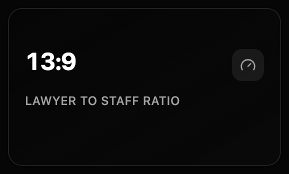 Lawyer-to-Staff Ratio preview dark