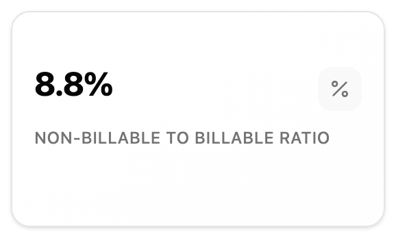 Non-Billable to Billable Ratio preview
