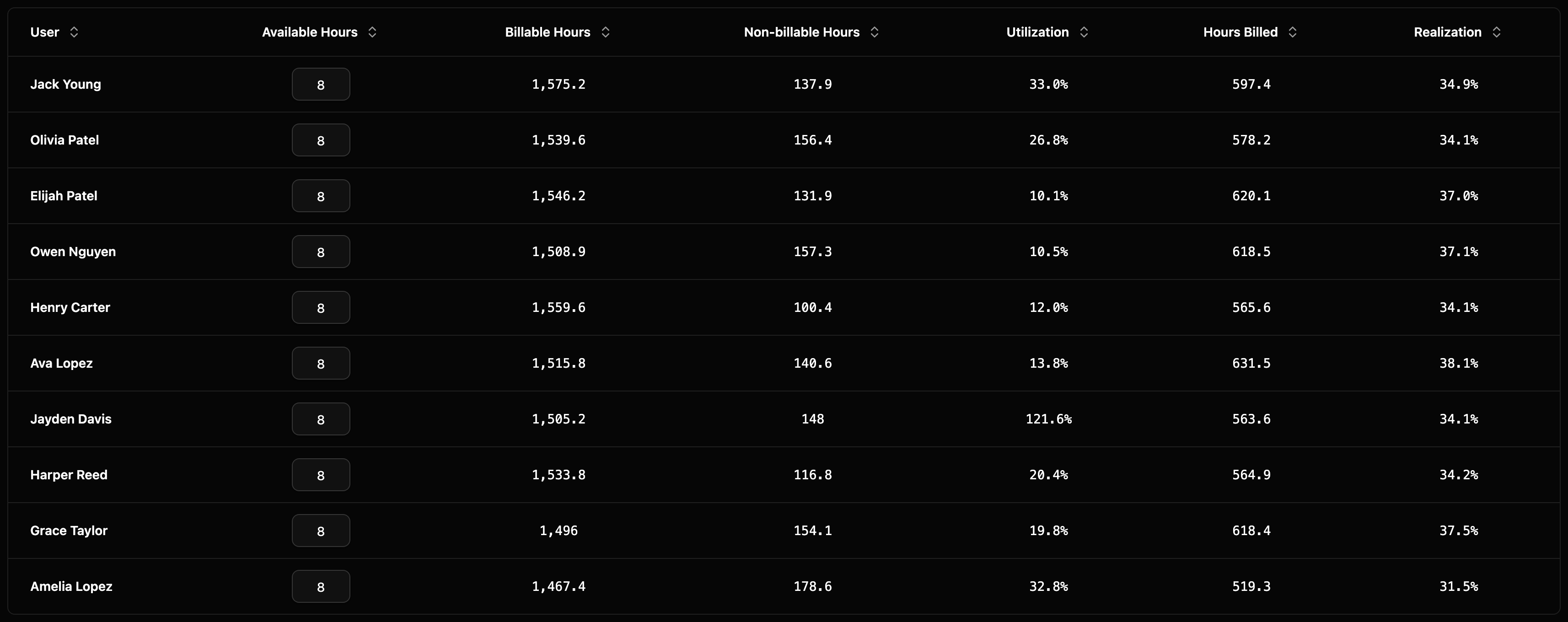 Work in Progress table preview dark