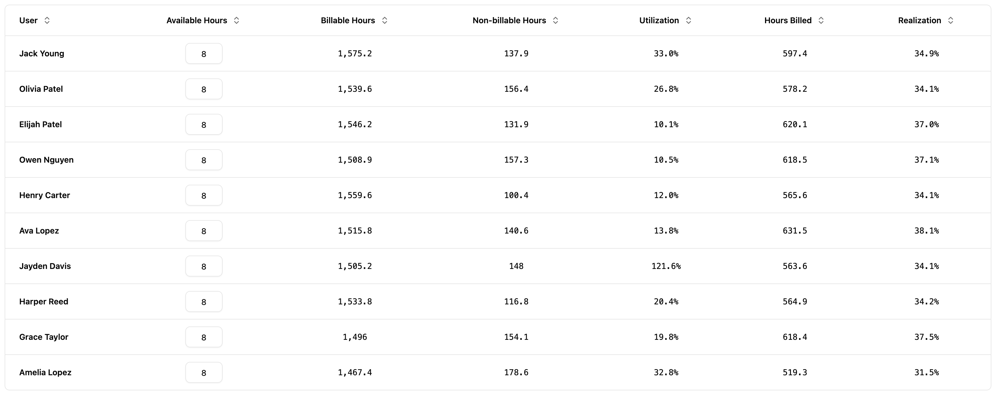 Work in Progress table preview
