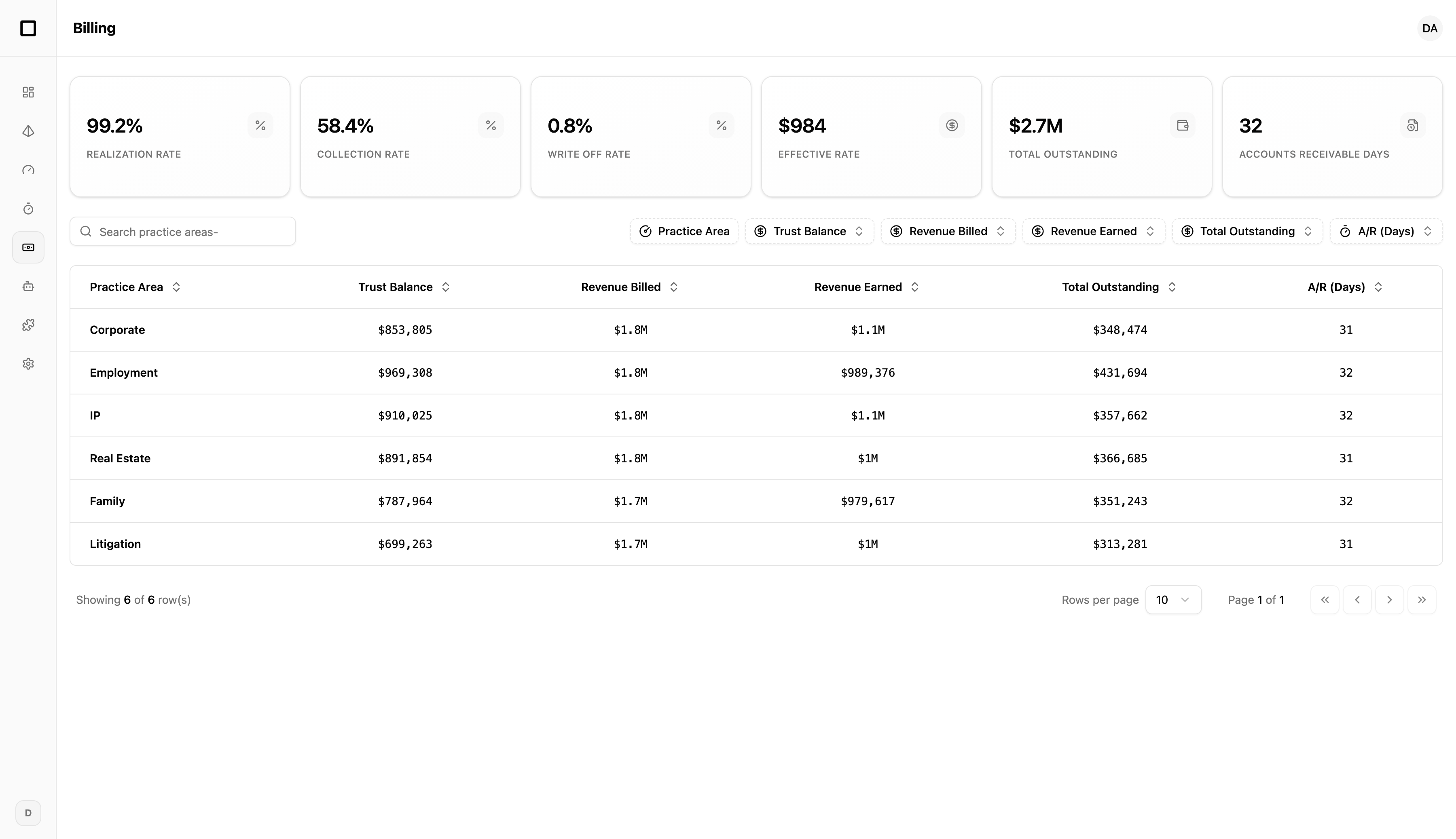 Billing dashboard preview