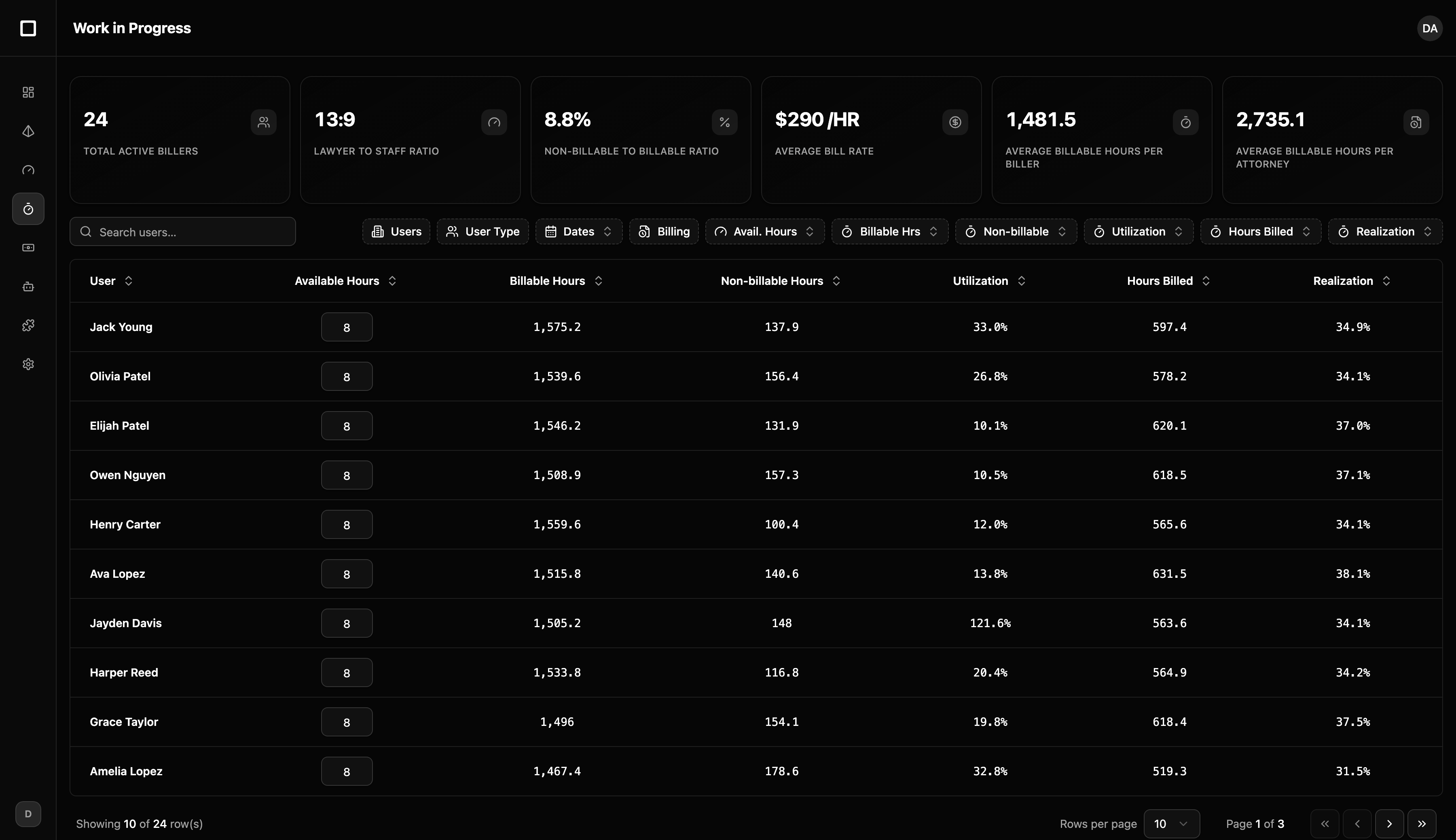 Work in Progress dashboard preview dark