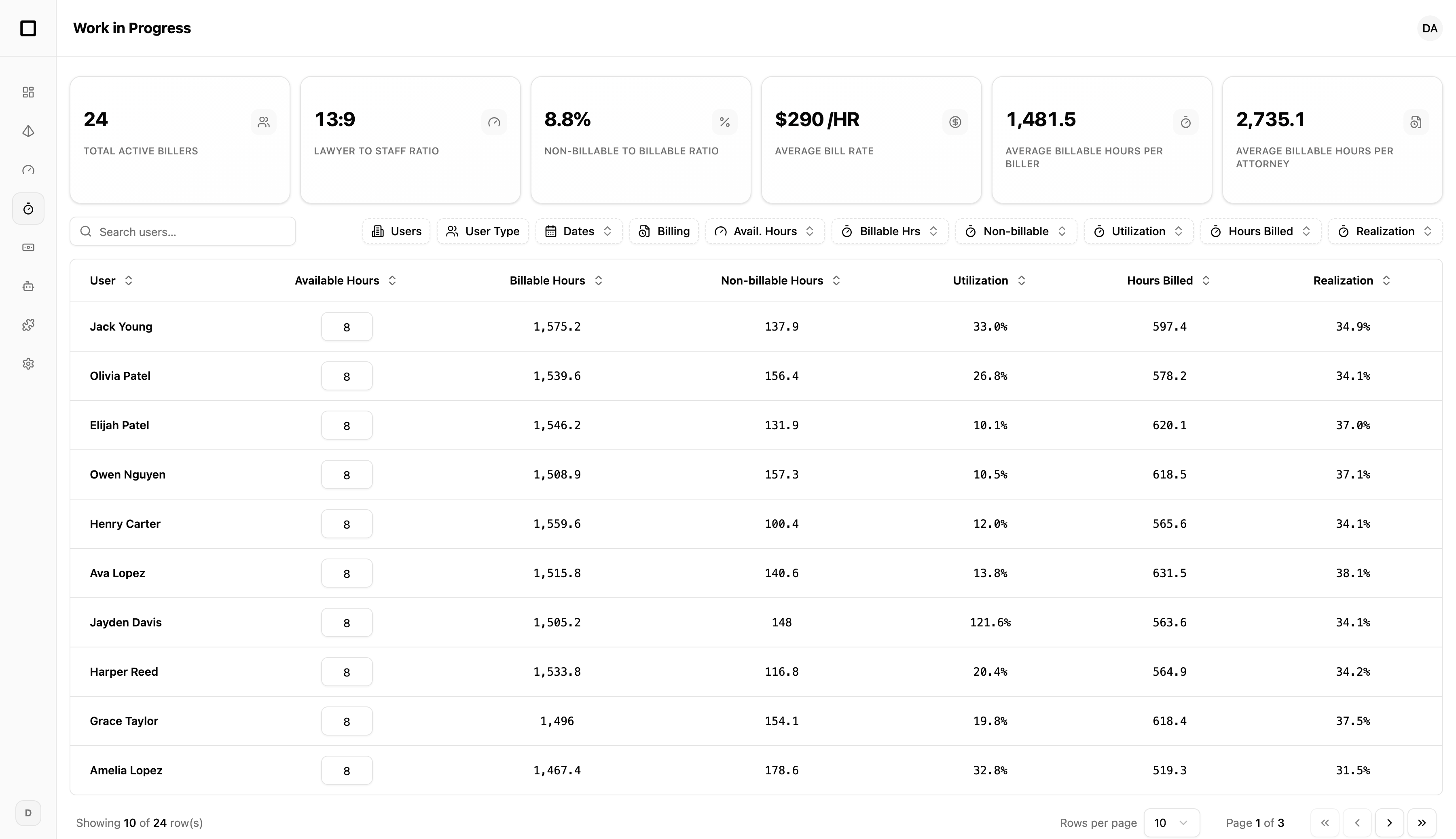 Work in Progress dashboard preview