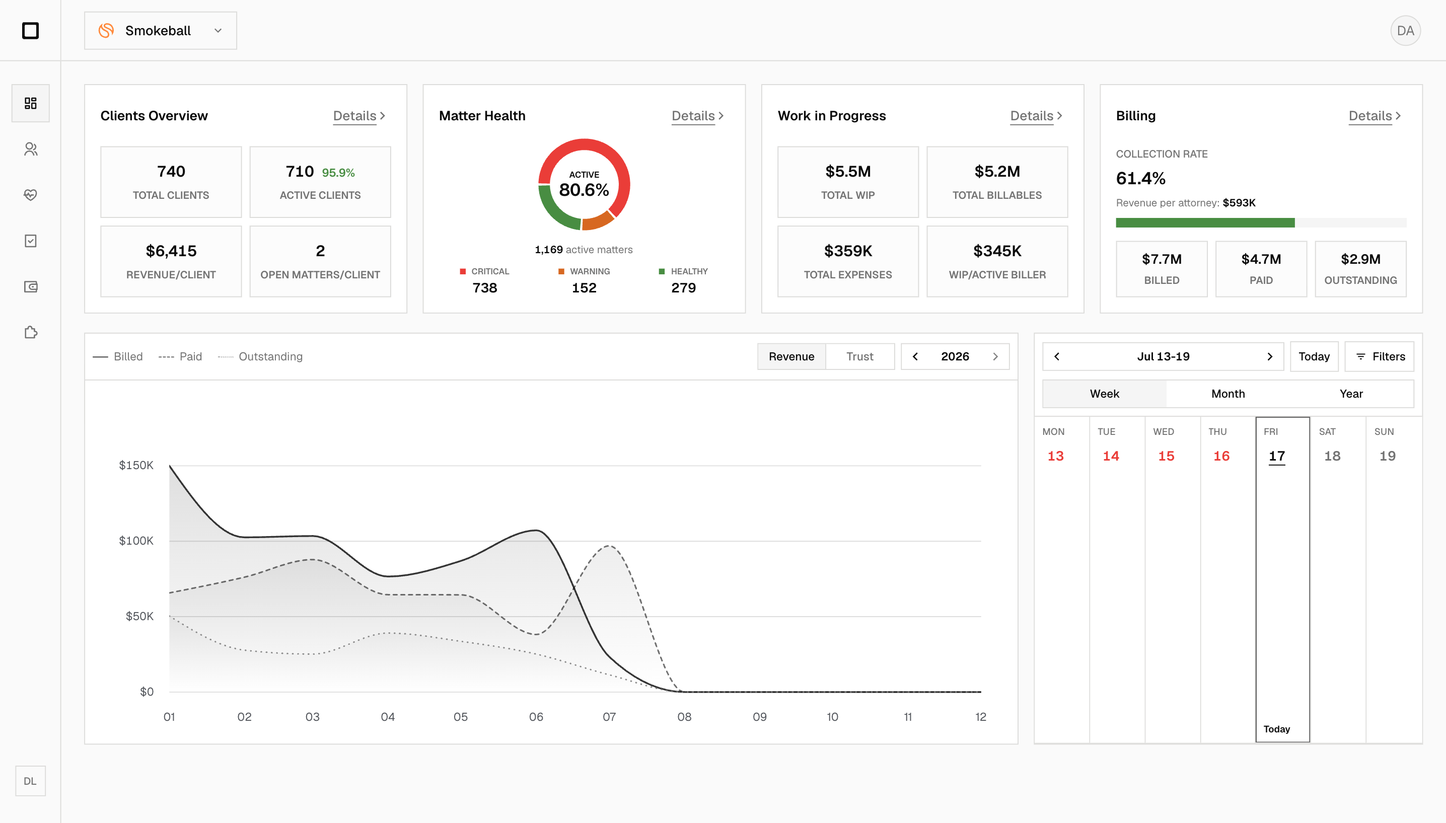dashboardWISE dashboard populated with Smokeball data